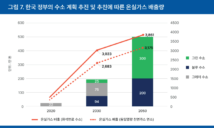 기후솔루션 제공