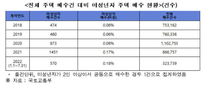 김병욱 의원실 제공