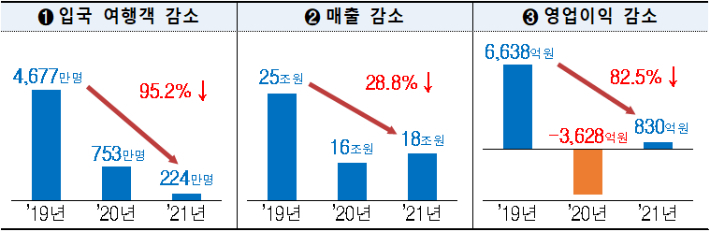면세업계 현황. 관세청 제공