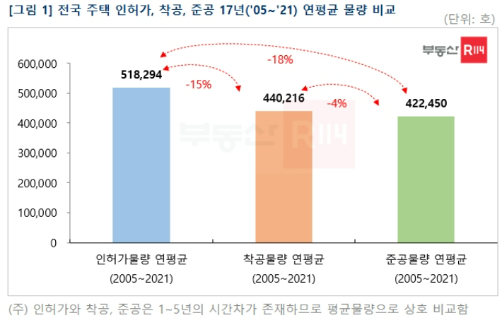 국토교통부·부동산R114 제공