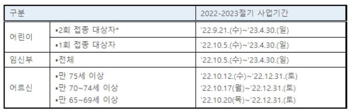 질병관리청 제공