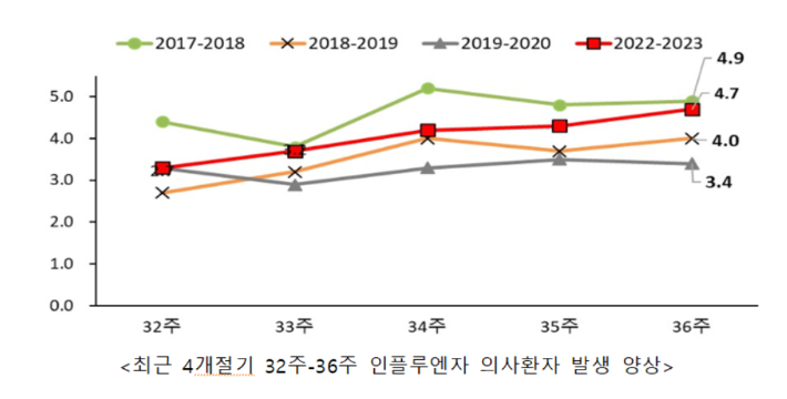 질병관리청 제공 