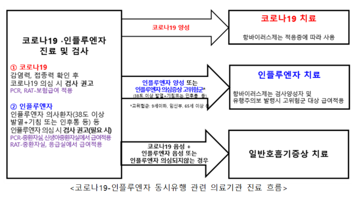 질병관리청 제공 