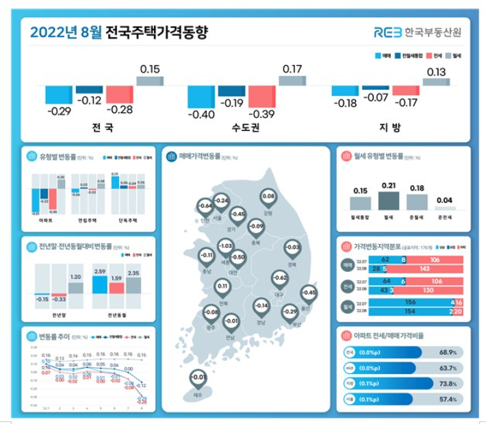 한국부동산원 제공