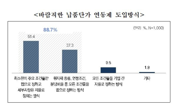 중소기업중앙회 제공. 