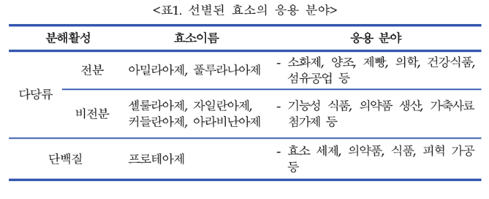 국립낙동강생물자원관 제공