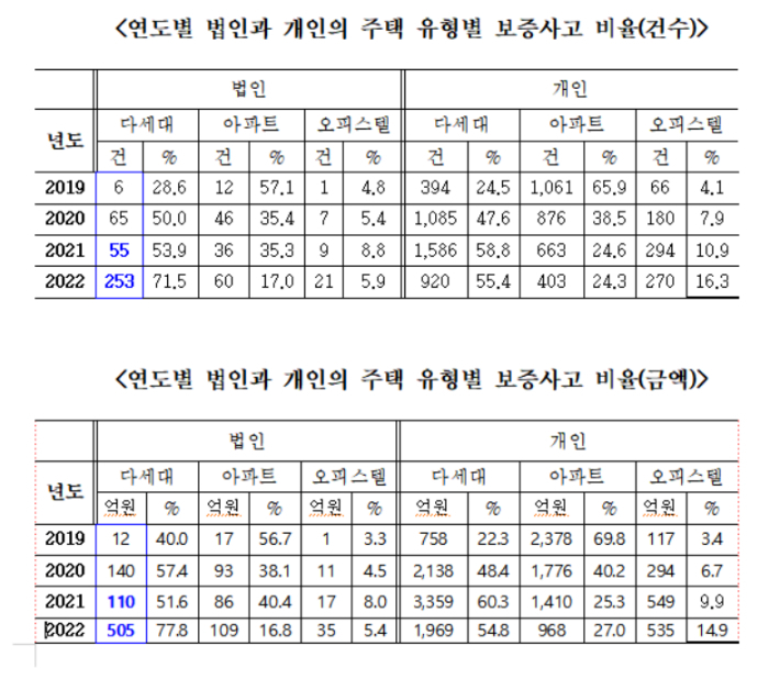 더불어민주당 김두관 의원실 제공