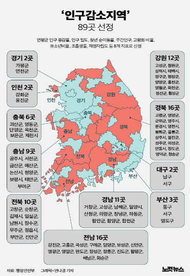 전북 시·군 지방소멸 대응기금…'청년 스마트팜·창업' 우선 투자