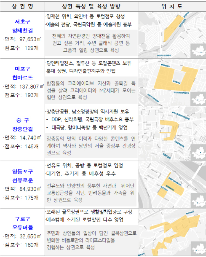 서울대표 로컬브랜드 골목상권 사업지 5곳. 서울시 제공