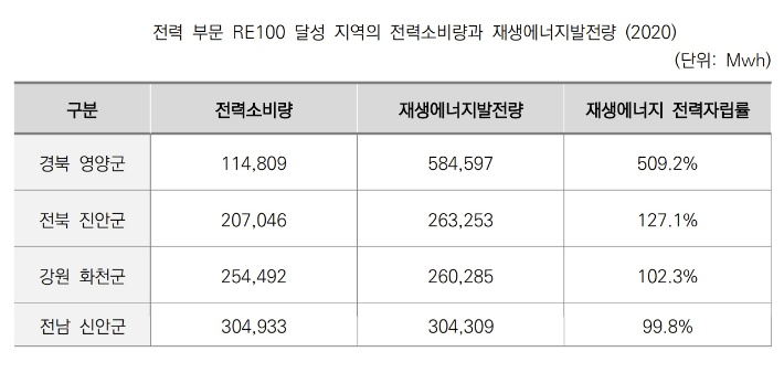 에너지전환포럼 제공