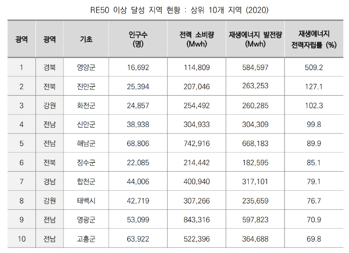 에너지전환포럼 제공