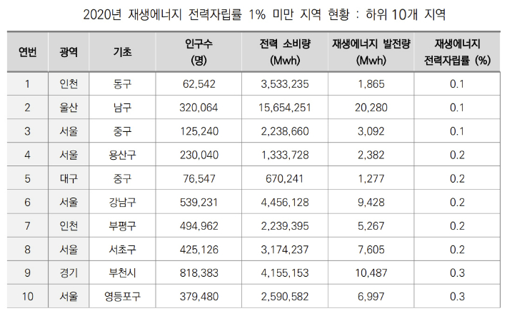 에너지전환포럼 제공