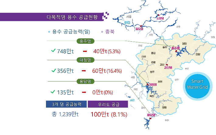 충북도 제공.
