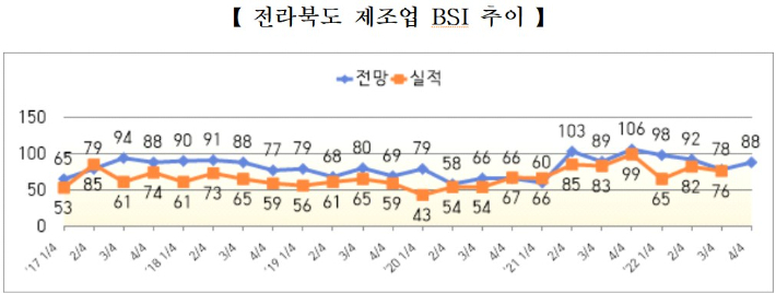 전라북도상공회의소협의회 제공