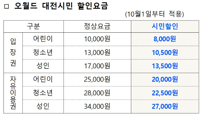 대전도시공사 제공