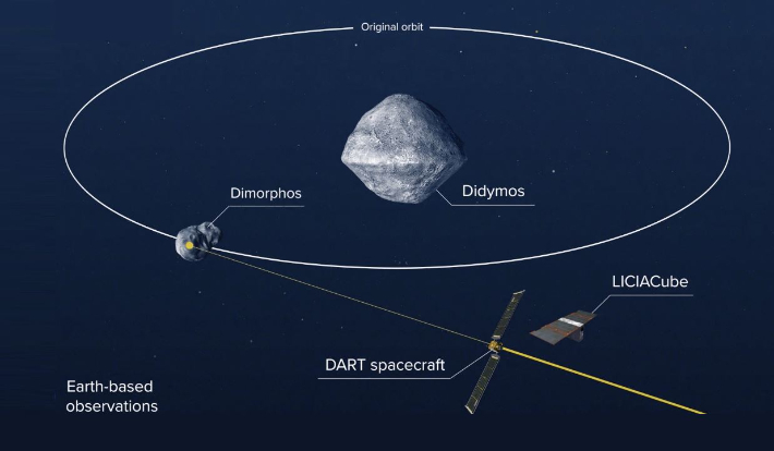 DART mission concept diagram.  provided with screws