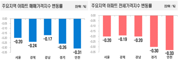 한국부동산원 제공