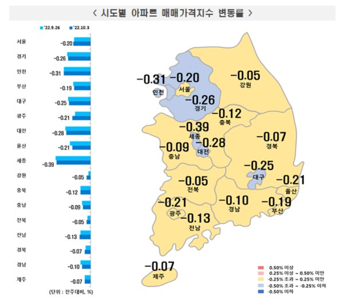 한국부동산원 제공