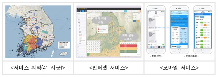 농업기상재해 조기경보시스템. 소병훈 의원실 제공 