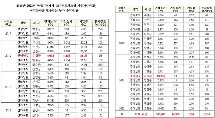 소병훈 의원실 제공