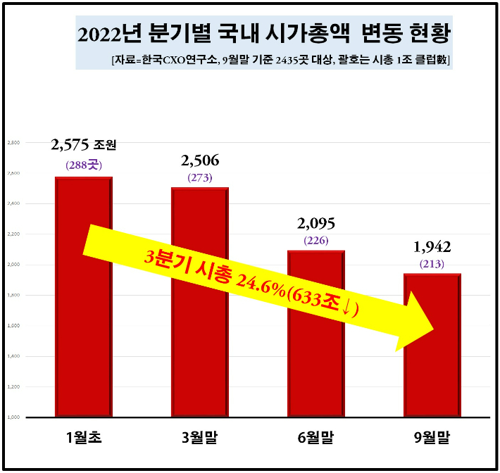 한국CXO연구소 제공