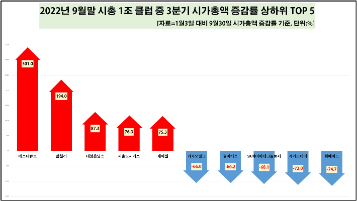 한국CXO연구소 제공