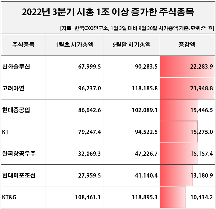 한국CXO연구소 제공