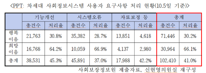 더불어민주당 신현영 의원실 제공