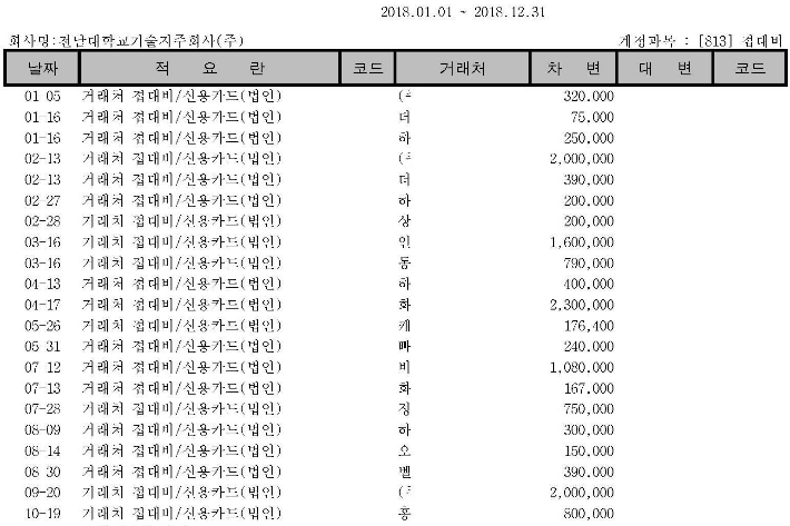 서동용 의원실 제공