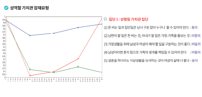 한국보건사회연구원(보사연) 제공 