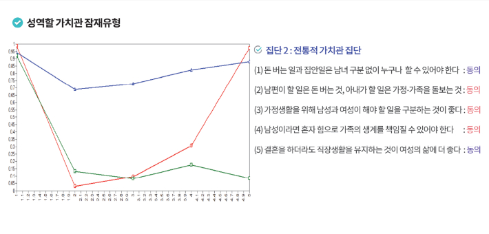한국보건사회연구원(보사연) 제공 