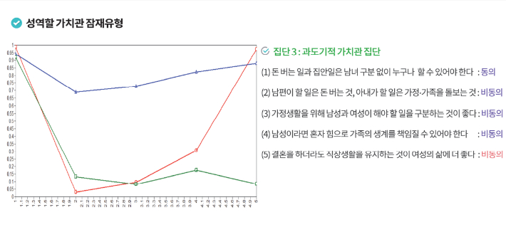 한국보건사회연구원(보사연) 제공 