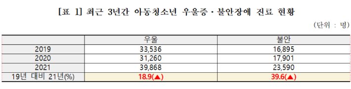 더불어민주당 신현영 의원실 제공