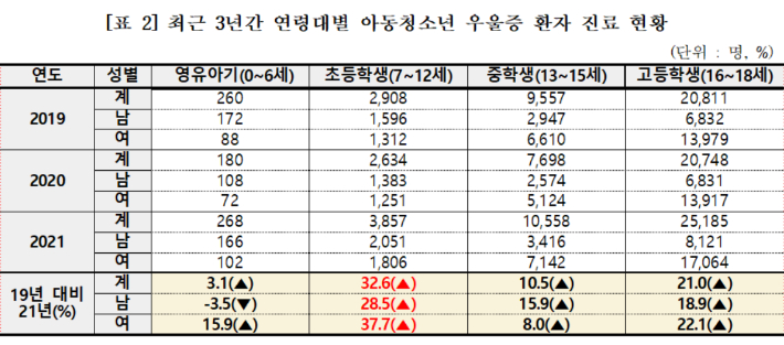 민주당 신현영 의원실 제공