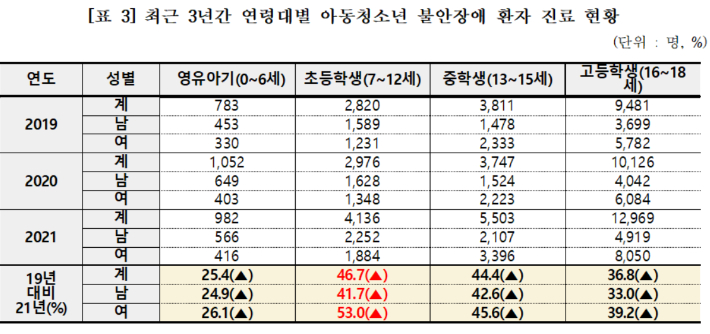 민주당 신현영 의원실 제공