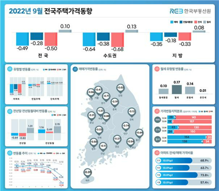 한국부동산원 제공