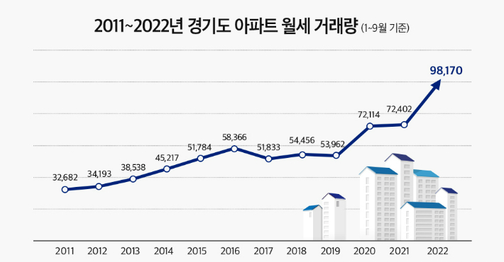 경기부동산포털 제공