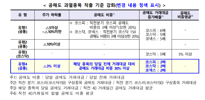 한국거래소 제공