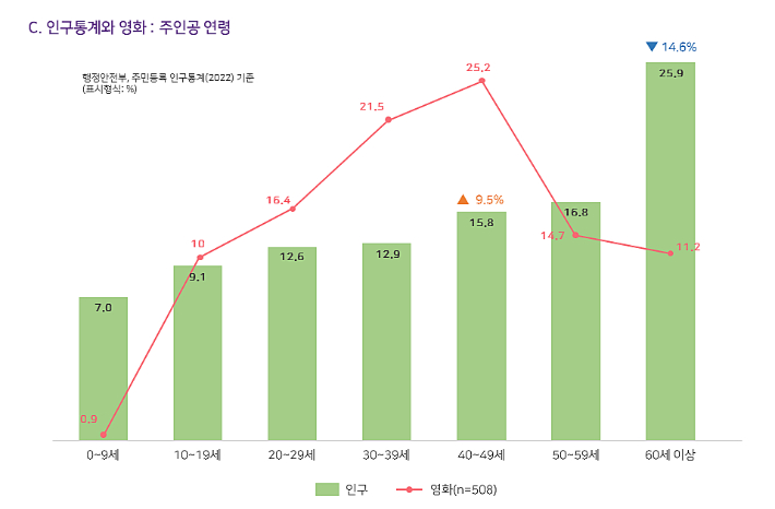 한국 영화성평등센터 든든 제공