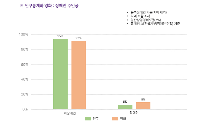 한국 영화성평등센터 든든 제공