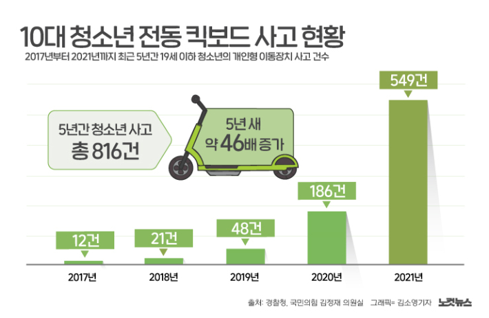 클릭하거나 확대하면 원본 이미지를 보실 수 있습니다. 