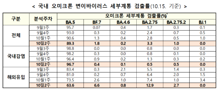 질병관리청 중앙방역대책본부 제공