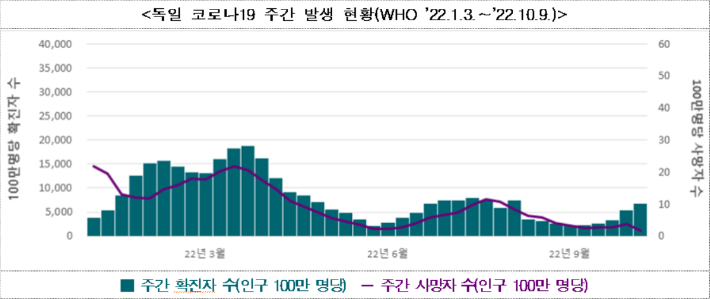 질병관리청 중앙방역대책본부 제공