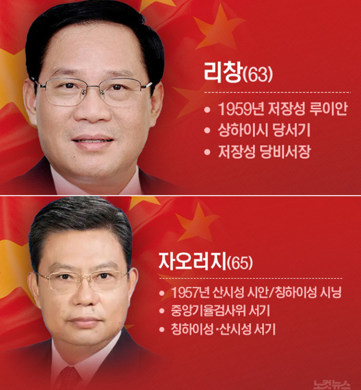 20기 공산당 지도부에서 서열 2위와 3위에 오른 리창과 자오러지. 김성기 기자