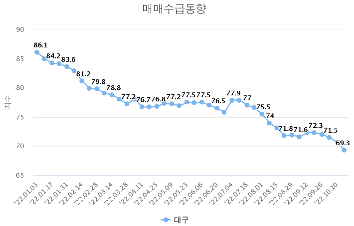 한국부동산원 제공