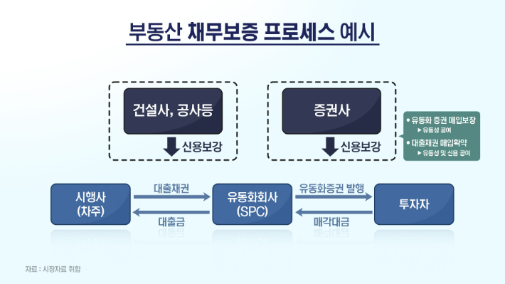 자료: 한국기업평가