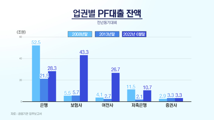 자료: 한국은행 금융안정 상황(2022년 9월)