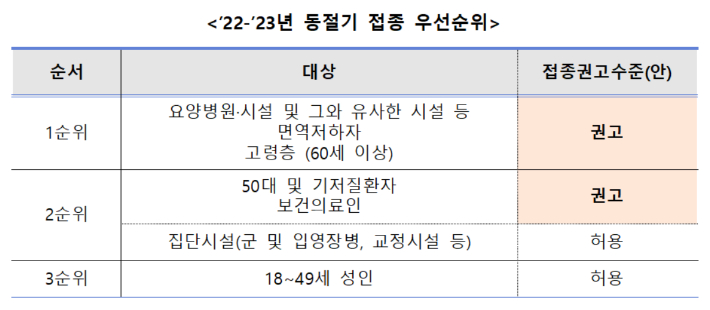 질병관리청 중앙방역대책본부 제공 