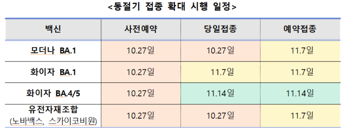 질병관리청 중앙방역대책본부 제공 