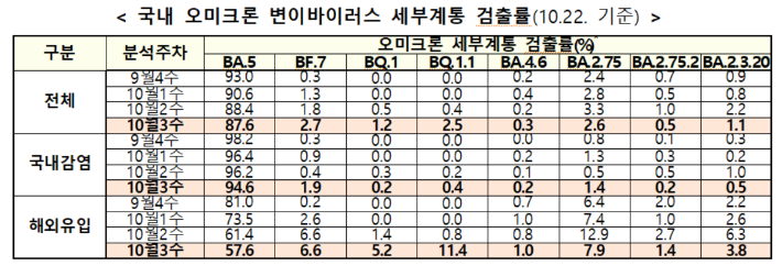 질병관리청 중앙방역대책본부 제공 